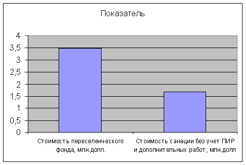 Курсовая работа: Учет затрат на ремонт, реконструкцию и модернизацию основных средств направления его совершенств